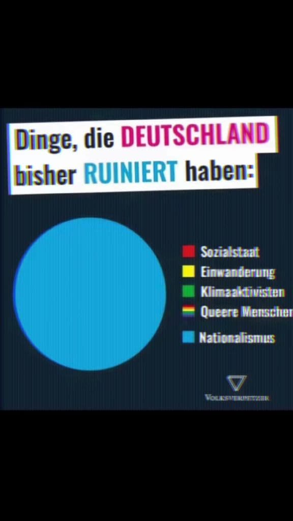 #fckafd #noafd #neinzuafd #afdnee #afdverbotjetzt #niewiederistjetzt #wirsindmehr #gegenrechts #gegenrechtsextremismus #gegenhass #gegengewalt #gegenfaschismus #gegenhomophobie #gegenrasissmus #fyp #foryou #viral 